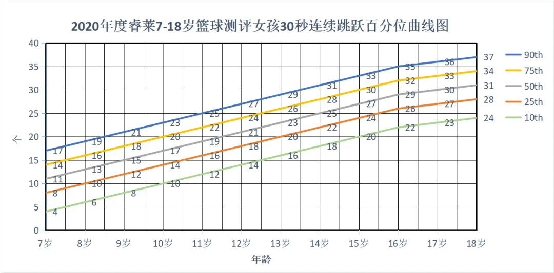 制定篮球交流计划以促进个人技能发展的方法_1